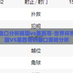世界杯盘口分析韩国vs墨西哥-世界杯焦点，韩国VS墨西哥的盘口策略分析