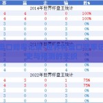 世界杯盘口赔率记录-世界杯盘口赔率记录，历史与预测的交织