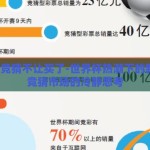 世界杯竞猜不让买了-世界杯热潮下的新变化，竞猜市场的冷静思考
