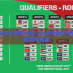 2026世界杯竞猜分组-2026世界杯竞猜分组，前瞻与策略