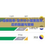 世界杯小组赛胜率-世界杯小组赛胜率，揭秘背后的数据与策略