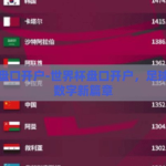 世界杯盘口开户-世界杯盘口开户，足球盛宴的数字新篇章