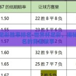 世界杯足彩胜率排名-世界杯足彩，揭秘胜率排名的背后故事