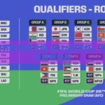 2026世界杯竞猜分组-2026世界杯，竞猜分组与前瞻分析