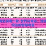 世界杯竞彩买哪一轮-世界杯竞彩，选择哪一轮投注的智慧考量