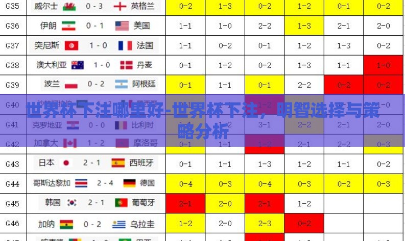 世界杯下注哪里好-世界杯下注,明智选择与策略分析 世界杯下注哪里好-世界杯下注,明智选择与策略分析