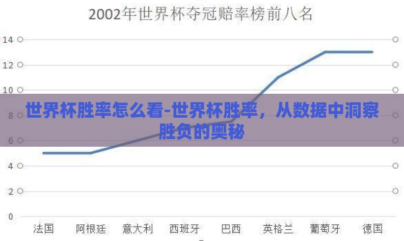 世界杯胜率怎么看-世界杯胜率,从数据中洞察胜负的奥秘 世界杯胜率怎么看-世界杯胜率,从数据中洞察胜负的奥秘
