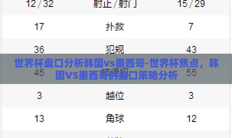 世界杯盘口分析韩国vs墨西哥-世界杯焦点,韩国VS墨西哥的盘口策略分析 世界杯盘口分析韩国vs墨西哥-世界杯焦点,韩国VS墨西哥的盘口策略分析