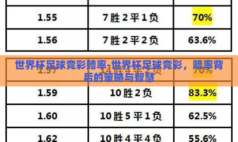 世界杯足球竞彩赔率-世界杯足球竞彩，赔率背后的策略与智慧