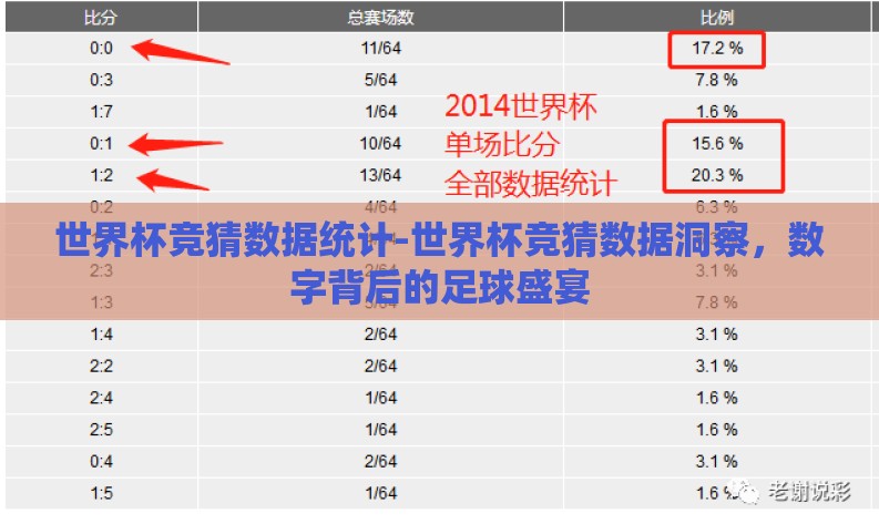 世界杯竞猜数据统计-世界杯竞猜数据洞察,数字背后的足球盛宴 世界杯竞猜数据统计-世界杯竞猜数据洞察,数字背后的足球盛宴