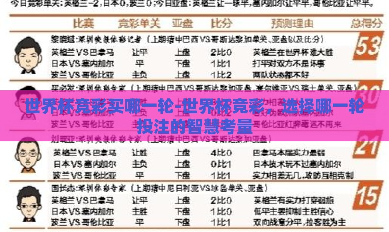 世界杯竞彩买哪一轮-世界杯竞彩,选择哪一轮投注的智慧考量 世界杯竞彩买哪一轮-世界杯竞彩,选择哪一轮投注的智慧考量