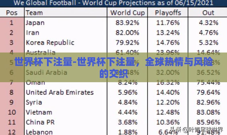 世界杯下注量-世界杯下注量,全球热情与风险的交织 世界杯下注量-世界杯下注量,全球热情与风险的交织