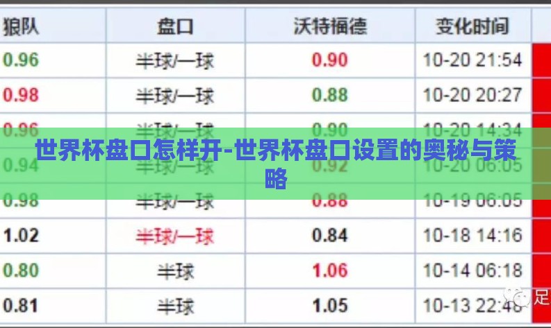 世界杯盘口怎样开-世界杯盘口设置的奥秘与策略