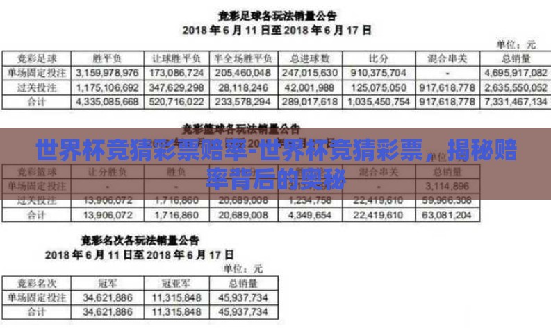 世界杯竞猜彩票赔率-世界杯竞猜彩票，揭秘赔率背后的奥秘
