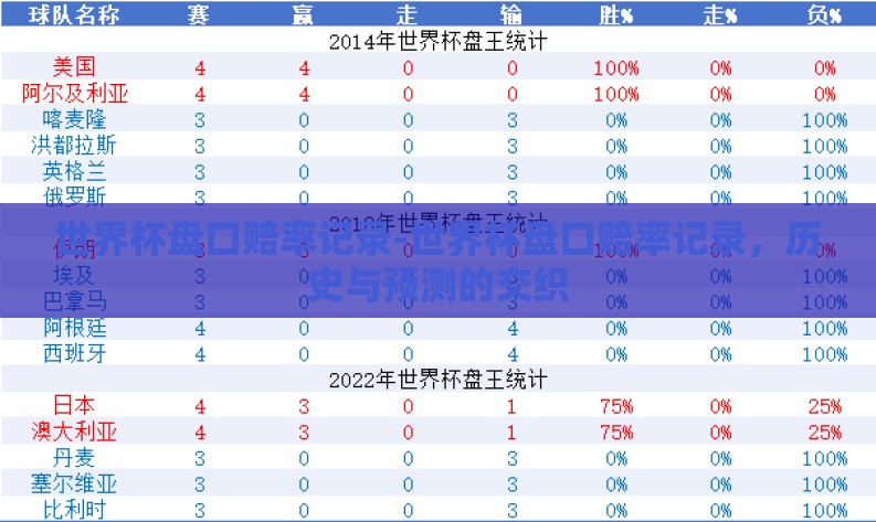世界杯盘口赔率记录-世界杯盘口赔率记录，历史与预测的交织