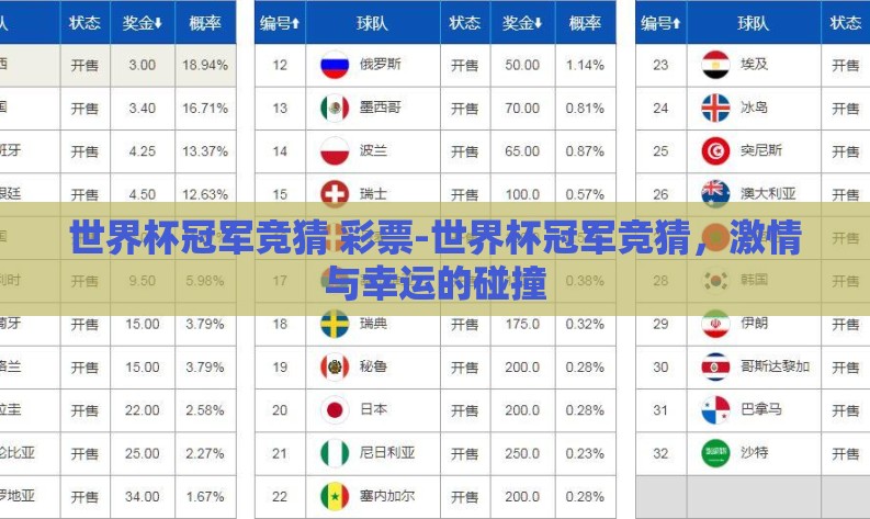 世界杯冠军竞猜 彩票-世界杯冠军竞猜，激情与幸运的碰撞