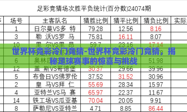 世界杯竞彩冷门竞猜-世界杯竞彩冷门竞猜，揭秘足球赛事的惊喜与挑战